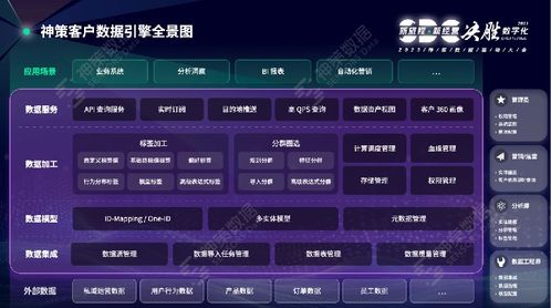 神策2023数据驱动大会 以数字内容制作服务为引擎，实现卓越的数字化客户经营