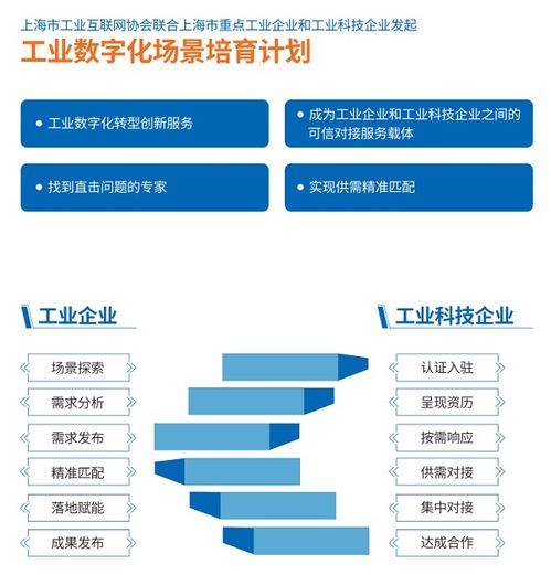 数字化的春天不畏疫情阴影 2022年第二期工业数字化供需对接大会为精准服务搭建窗口