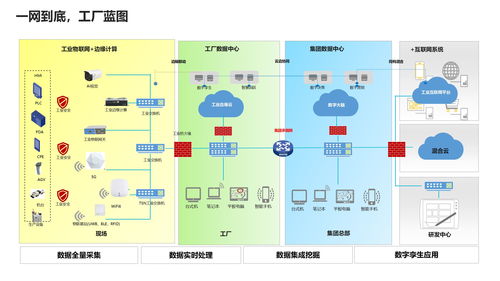 智慧工厂建设方案 智能制造企业数字化转型的核心路径