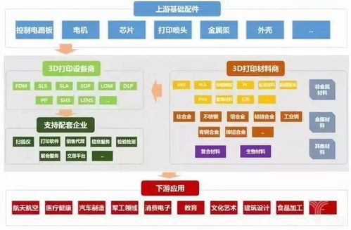 一文读懂智能制造的主线 智能生产、工厂与车间数字化及数字内容制作服务