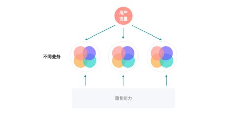 数字产品经理生存图鉴 数字内容制作服务的实践与进阶